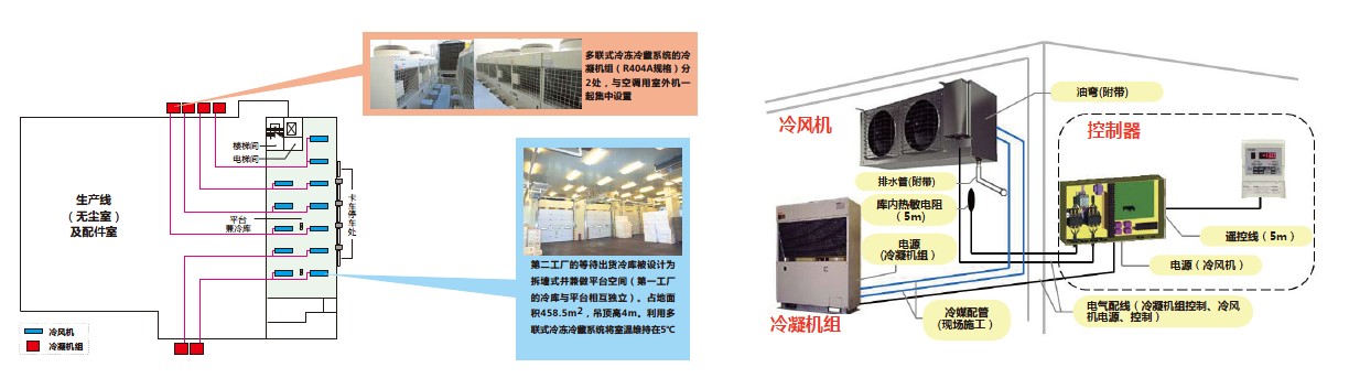 冷庫價格影響因素和大型冷庫小型冷庫設(shè)計報價圖